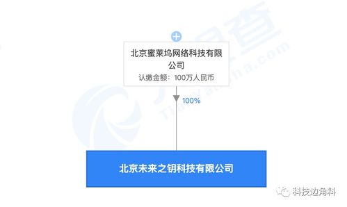 映客全資控股北京未來之鑰科技，加碼互聯網文化賽道布局